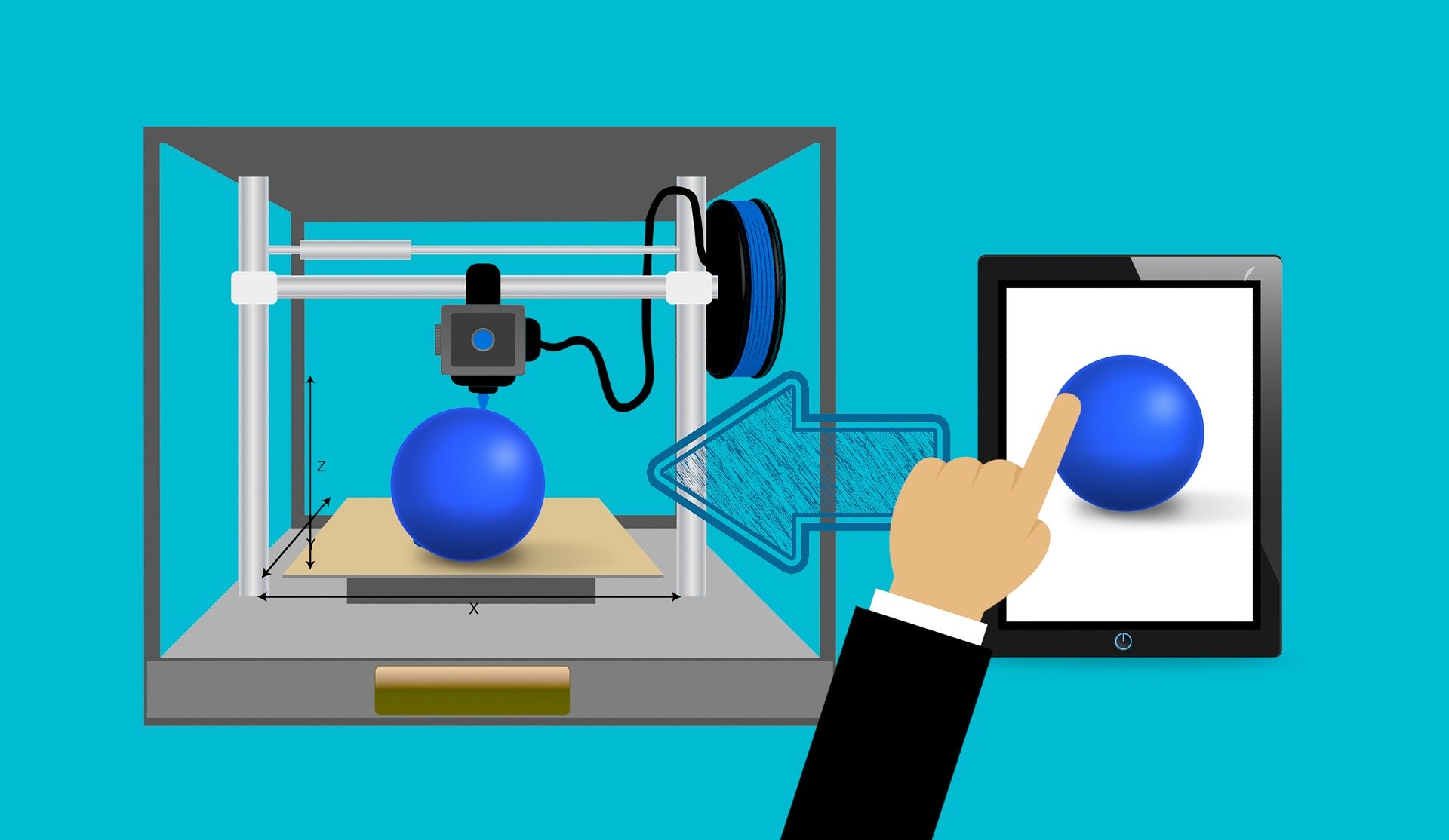 3D printer